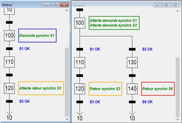 étape 100 multi synchr